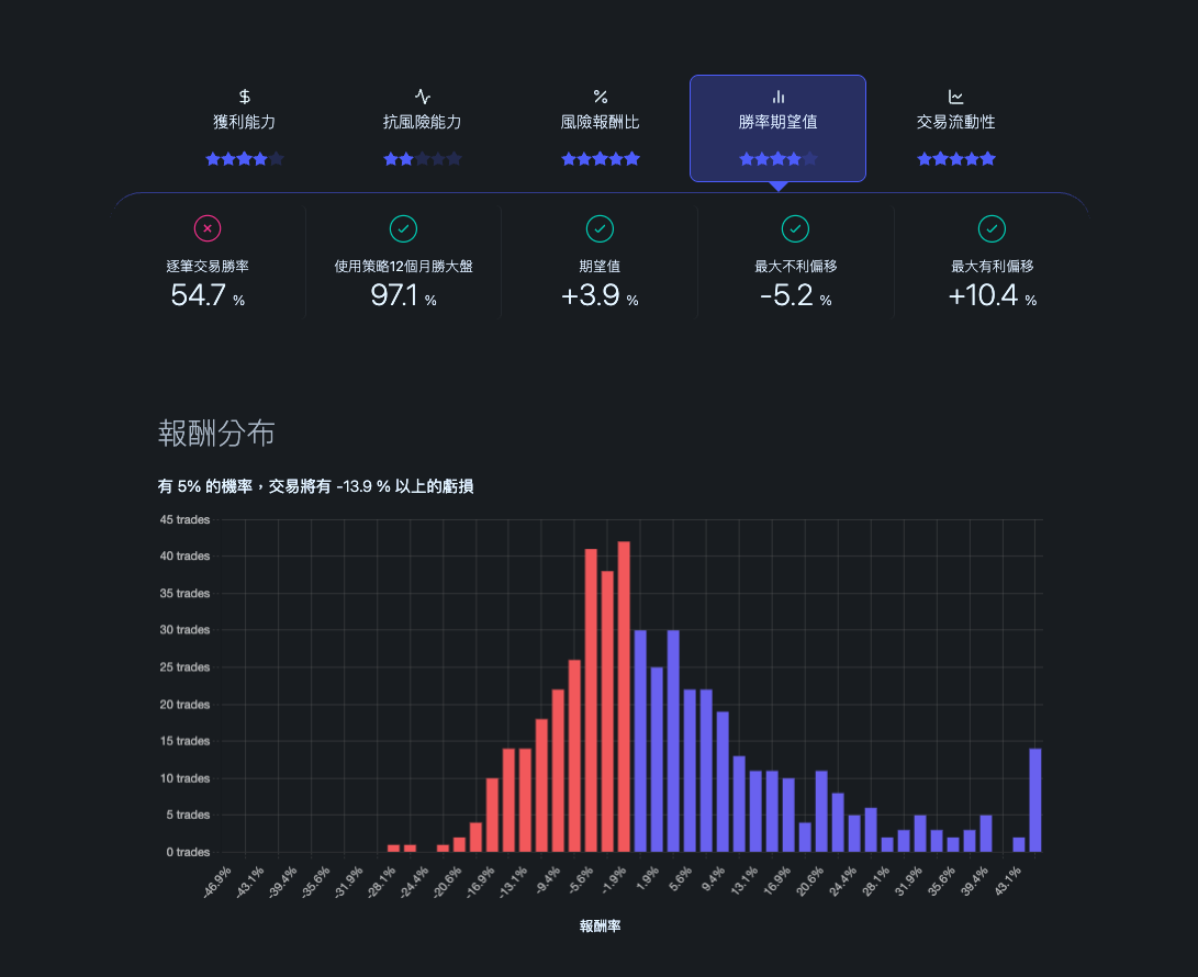 交易統計全貌